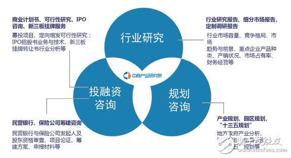 未來(lái)五年我國(guó)水下機(jī)器人行業(yè)市場(chǎng)前景分析與技術(shù)咨詢